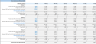 Amazon FBA (Fulfillment By Amazon) Financial Model