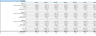 Amazon FBA (Fulfillment By Amazon) Financial Model