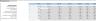 Amazon FBA (Fulfillment By Amazon) Financial Model