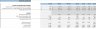 Amazon FBA (Fulfillment By Amazon) Financial Model