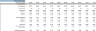 Amazon FBA (Fulfillment By Amazon) Financial Model