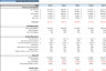 Amazon FBA (Fulfillment By Amazon) Financial Model
