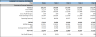 Amazon FBA (Fulfillment By Amazon) Financial Model