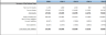 Amazon FBA (Fulfillment By Amazon) Financial Model