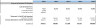 Amazon FBA (Fulfillment By Amazon) Financial Model