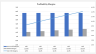 Amazon FBA (Fulfillment By Amazon) Financial Model