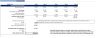 Amazon FBA (Fulfillment By Amazon) Financial Model