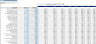 Pharma and Biotech Valuation and Financial Model (10 Year Financial Forecast)