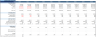 Pharma and Biotech Valuation and Financial Model (10 Year Financial Forecast)