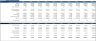 Pharma and Biotech Valuation and Financial Model (10 Year Financial Forecast)