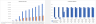 Pharma and Biotech Valuation and Financial Model (10 Year Financial Forecast)