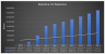 Pharma and Biotech Valuation and Financial Model (10 Year Financial Forecast)