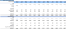 Pharma and Biotech Valuation and Financial Model (10 Year Financial Forecast)