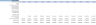 Pharma and Biotech Valuation and Financial Model (10 Year Financial Forecast)