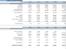Boutique Gym Financial Model