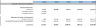 Boutique Gym Financial Model