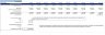 Gold Mining Financial Model