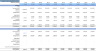 Gold Mining Financial Model