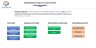 Digital Marketing Agency Financial Model (10 Year Financial Forecast)