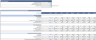 Digital Marketing Agency Financial Model (10 Year Financial Forecast)