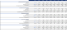 Digital Marketing Agency Financial Model (10 Year Financial Forecast)