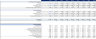 Digital Marketing Agency Financial Model (10 Year Financial Forecast)