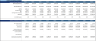 Digital Marketing Agency Financial Model (10 Year Financial Forecast)