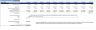Digital Marketing Agency Financial Model (10 Year Financial Forecast)