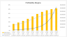 Digital Marketing Agency Financial Model (10 Year Financial Forecast)