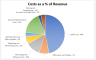Digital Marketing Agency Financial Model (10 Year Financial Forecast)