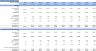 Digital Marketing Agency Financial Model (10 Year Financial Forecast)