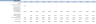 Digital Marketing Agency Financial Model (10 Year Financial Forecast)