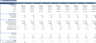 Copper Mining Financial Model