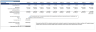 Copper Mining Financial Model