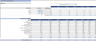 Podcast Channel Financial Model (10 Year Financial Forecast)