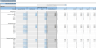 SaaS Financial Model (5 Year Financial Forecast)