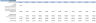 SaaS Financial Model (5 Year Financial Forecast)