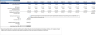 Beverage Manufacturing Company Financial Model (10 Year Financial Forecast)