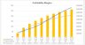 Beverage Manufacturing Company Financial Model (10 Year Financial Forecast)