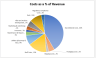 Beverage Manufacturing Company Financial Model (10 Year Financial Forecast)
