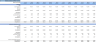 Beverage Manufacturing Company Financial Model (10 Year Financial Forecast)
