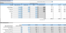 Restaurant Financial Model