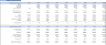 Real Estate Developer Financial Model