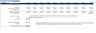 Lithium Mining Financial Model