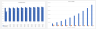 Lithium Mining Financial Model