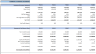 Hotel Financial Model