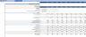 Airbnb Financial Model (10 Year Financial Forecast)