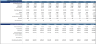 Airbnb Financial Model (10 Year Financial Forecast)
