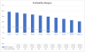 Airbnb Financial Model (10 Year Financial Forecast)