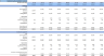 Airbnb Financial Model (10 Year Financial Forecast)